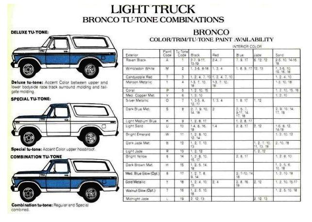 Ford bronco чертеж